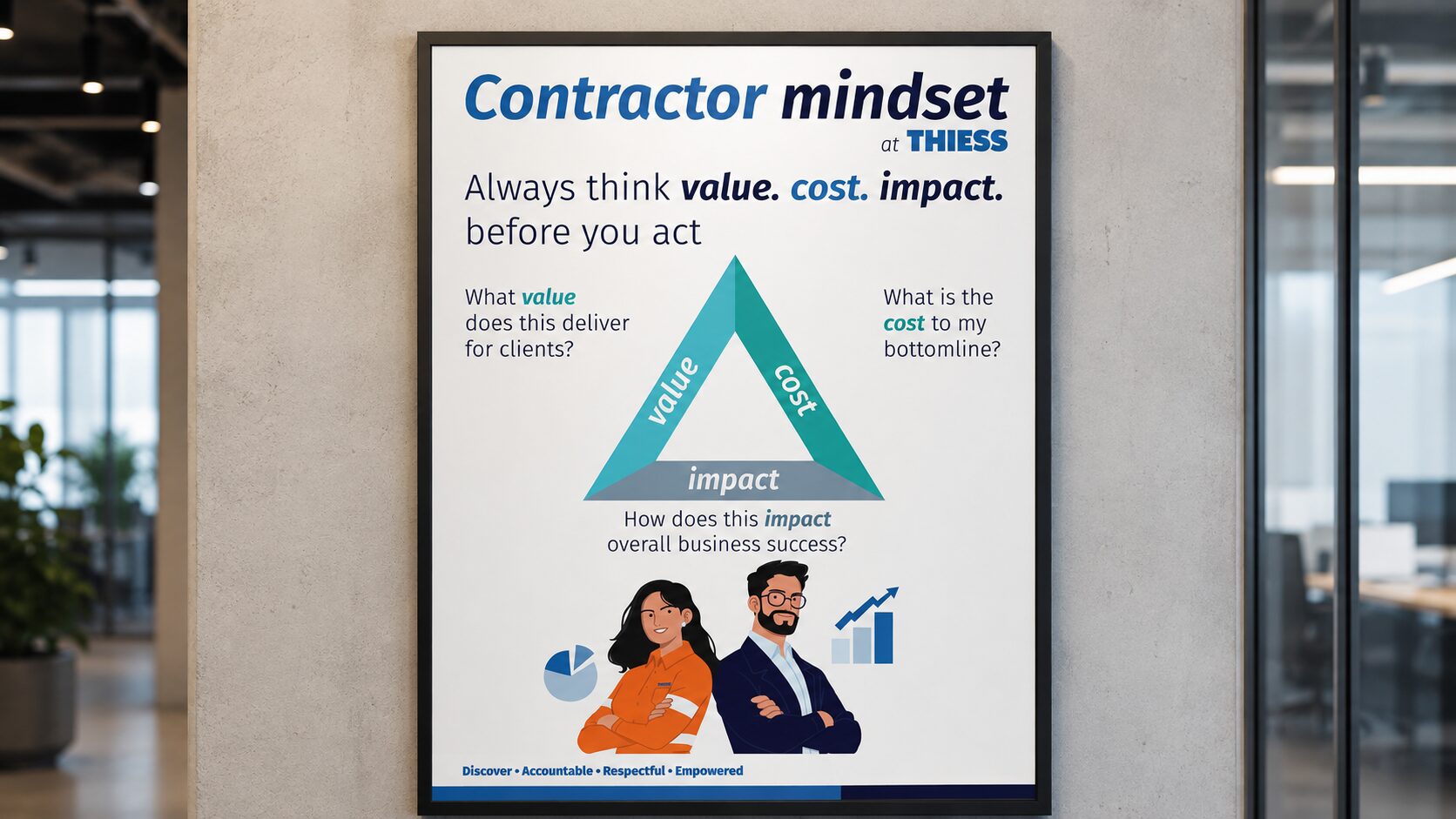 Contractor Mindset